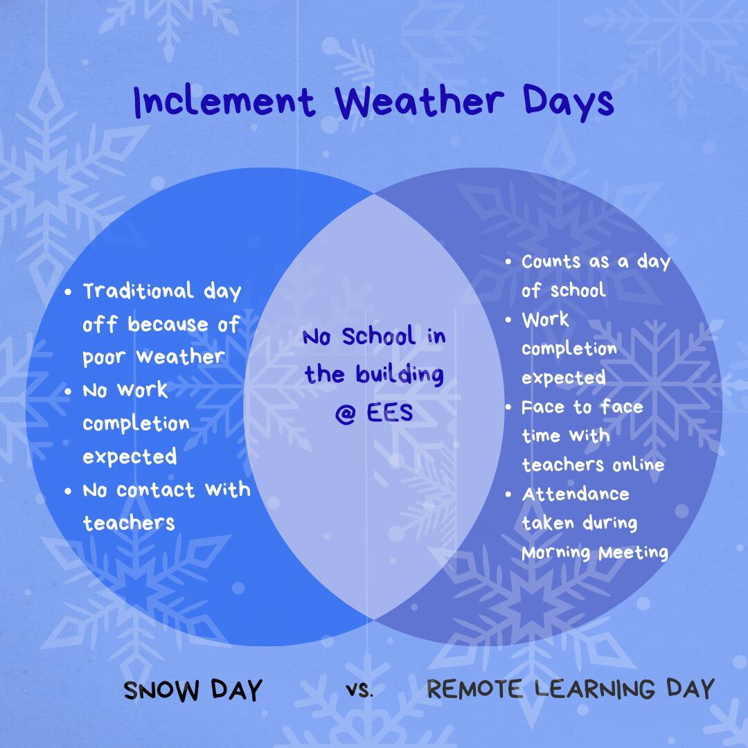 inclement weather days VENN diagram